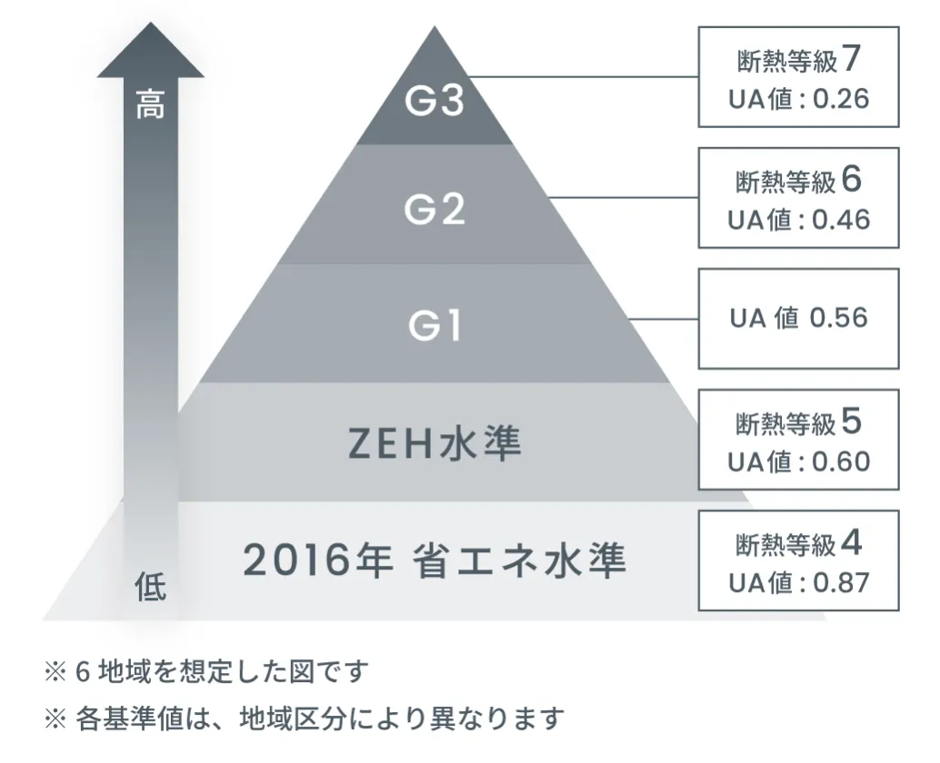 断熱・気密性